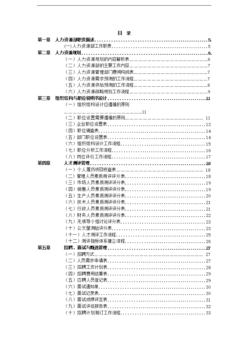 萬科集團人力資源職位工作手冊_全套完整